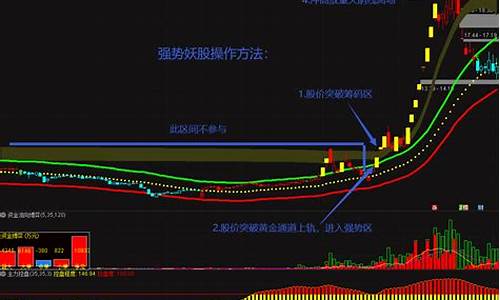 妖股启动前信幅图指标源码_妖股启动前的图形分析