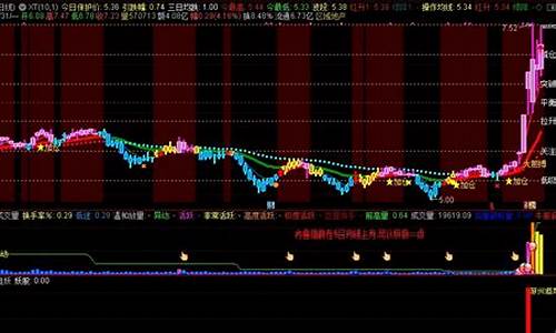 妖股游资秘籍副图选股源码_妖股选股指标公式源码