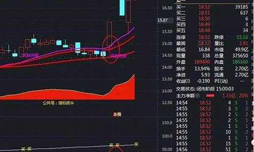 妖股起飞选股指标公式源码_妖股起飞主图指标公式