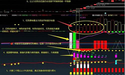 妖股连板源码公式_妖股连板必用源码