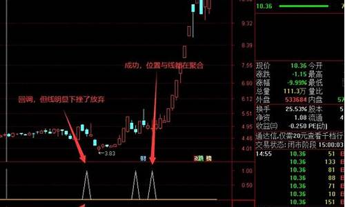 妖股逆天选股公式源码_妖股选股指标公式源码