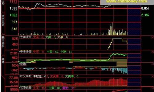 委托百分比指标源码