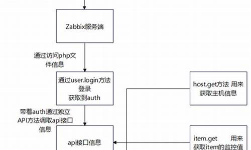 媒介系统源码_媒介系统源码有哪些