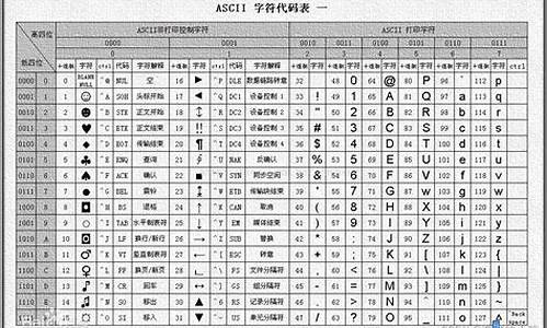 字符1的源码_字符的代码