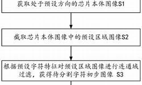 字符分割源码_字符拆解