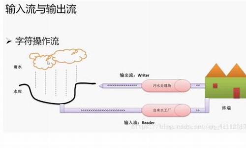 字符流源码_字符流编码