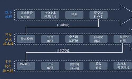 字节跳动指标源码_字节跳动板块代码