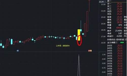 孙悟空副图指标公式源码_孙悟空图纸