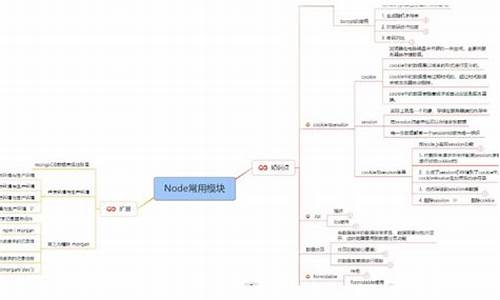 学习源码大全