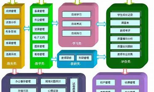 学校综合管理平台系统源码