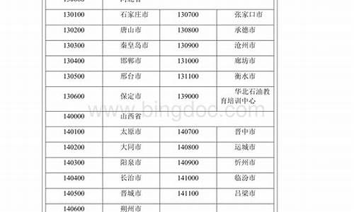 学生来源码表查询莆田