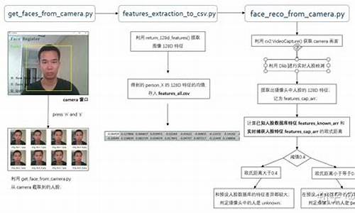 安卓sdk人脸识别源码_安卓sdk人脸识别源码是什么