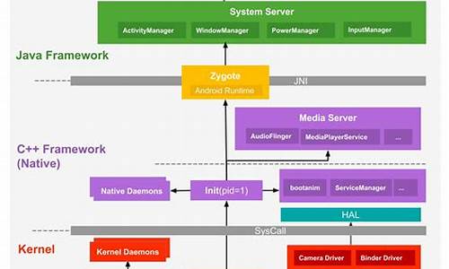 安卓源码架构_安卓源码架构是什么