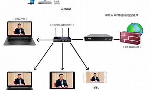 安徽视频会议直播系统源码_视频会议软件源码