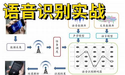 安徽语音识别源码_安徽语音识别源码是什么