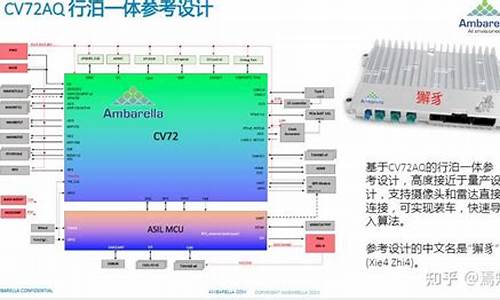 安霸源码_安霸sdk