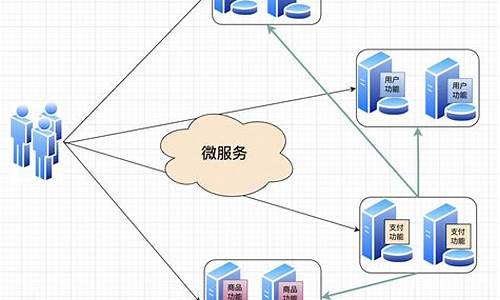 完整的微服务源码_微服务代码示例