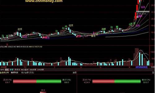 完美指标公式源码_完美指标公式源码怎么用