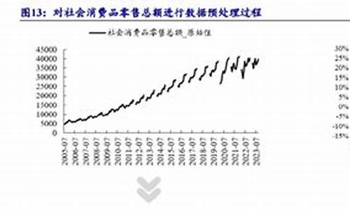 宏观指标源码_宏观指标解读