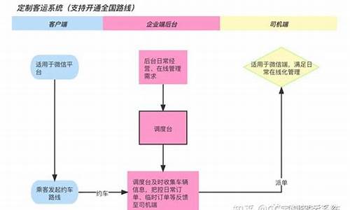 定制客运源码_定制客运源码怎么弄