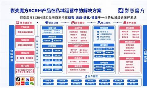 定制裂变源码_定制裂变源码怎么做