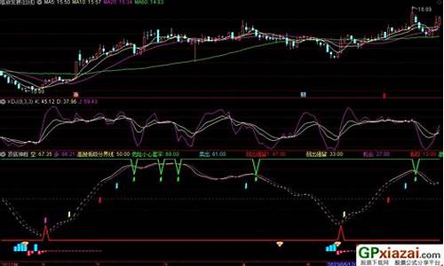 定时断网指标源码_定时断网指标源码怎么设置