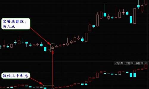 宝塔线提示买点指标源码_宝塔线买卖提示指标公式