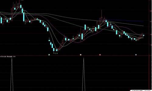 宝箱实战捉妖指标公式源码_箱体捉妖指标公式源码