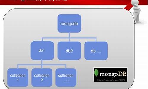 实战mongodb源码