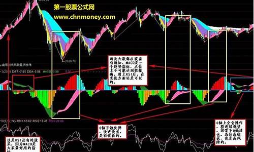 实战买卖点公式源码