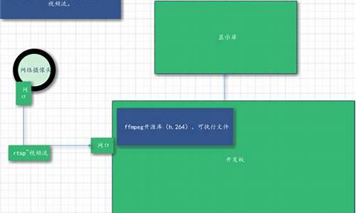 实现rtsp源码