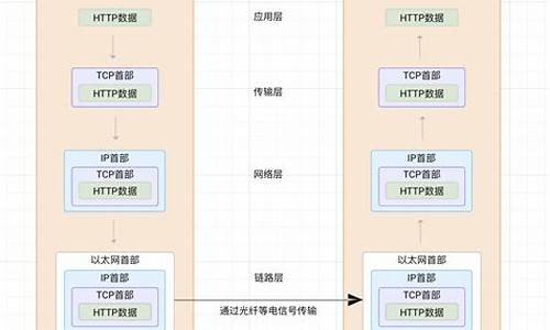 客户端与服务器通讯源码_客户端与服务器通讯源码的区别