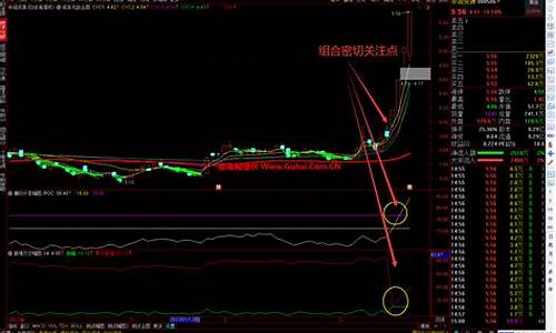 密切指标源码_密切指标源码是密切密切什么