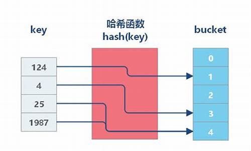 密码哈希函数c源码_密码哈希函数c源码是多少