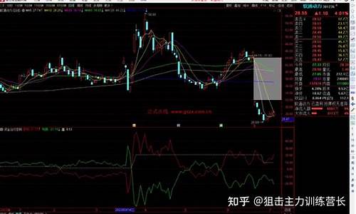 密码指标源码_主力密码指标源码