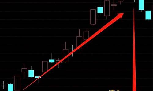 富贵花开公式源码大全_富贵花开指标怎么用