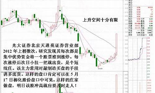 对敲洗盘分时源码_对敲洗盘特征