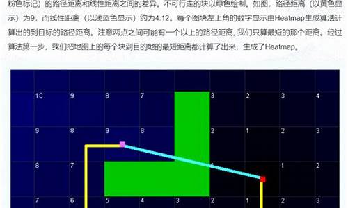 寻路算法源码