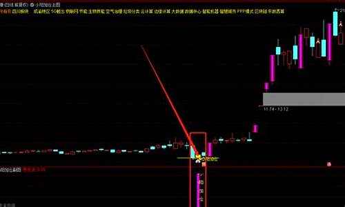 寻龙诀小阳加仓指标源码_寻龙诀指标公式