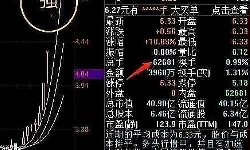 封单成交比选股公式源码_封单成交比指标公式