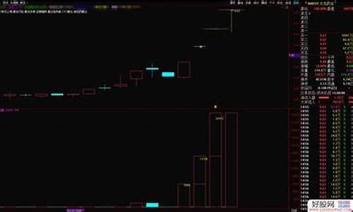 封单额度指标源码_封单金额指标公式