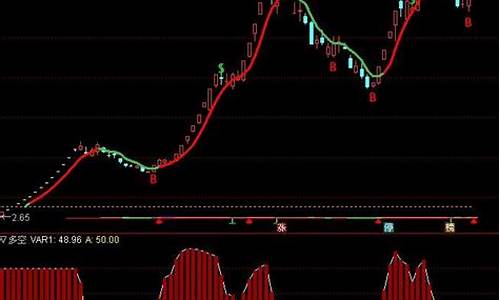 封堵多空指标源码_多空通道指标源码