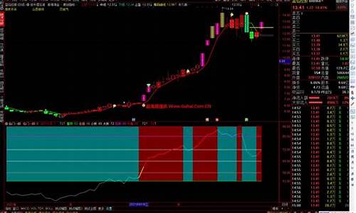 封龙量柱公式源码_封龙指标如何