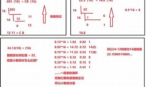 将一个整数转化成其源码_将一个整数转化成其源码的方法