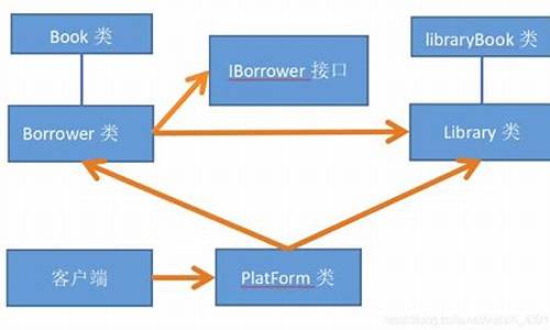 小型图书馆管理系统源码