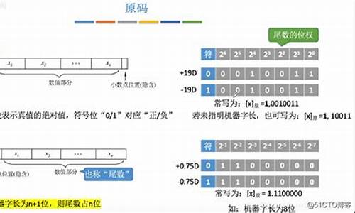 小数的机器源码有多少个