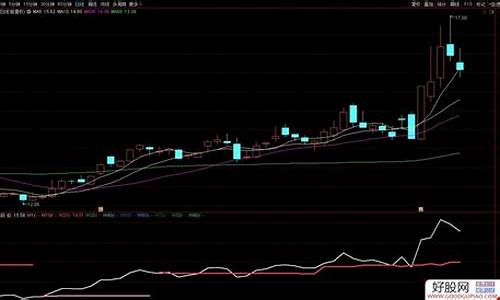 小时收盘价指标源码