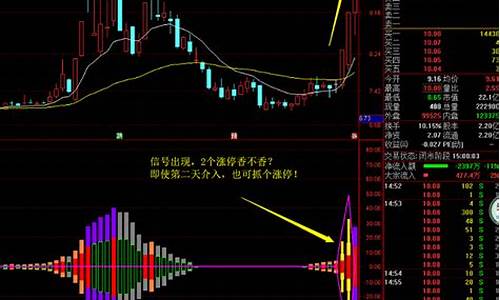 小鱼指标公式源码