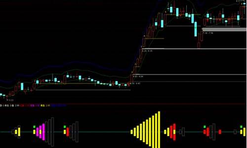 小黄鱼指标公式源码升级版_股市小黄鱼