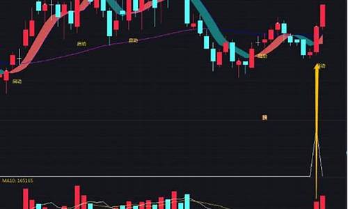 尾盘擒牛指标源码